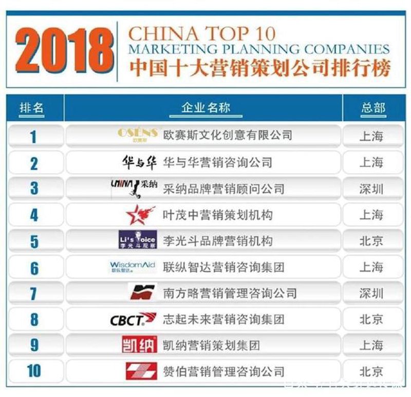 上海品牌策划